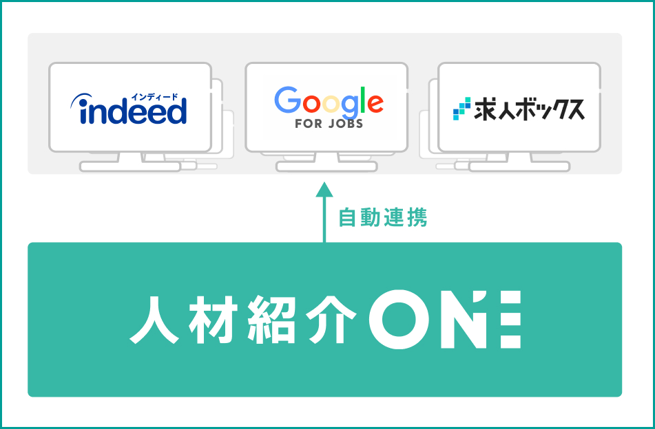 自動連携